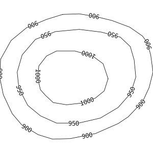 contour lines